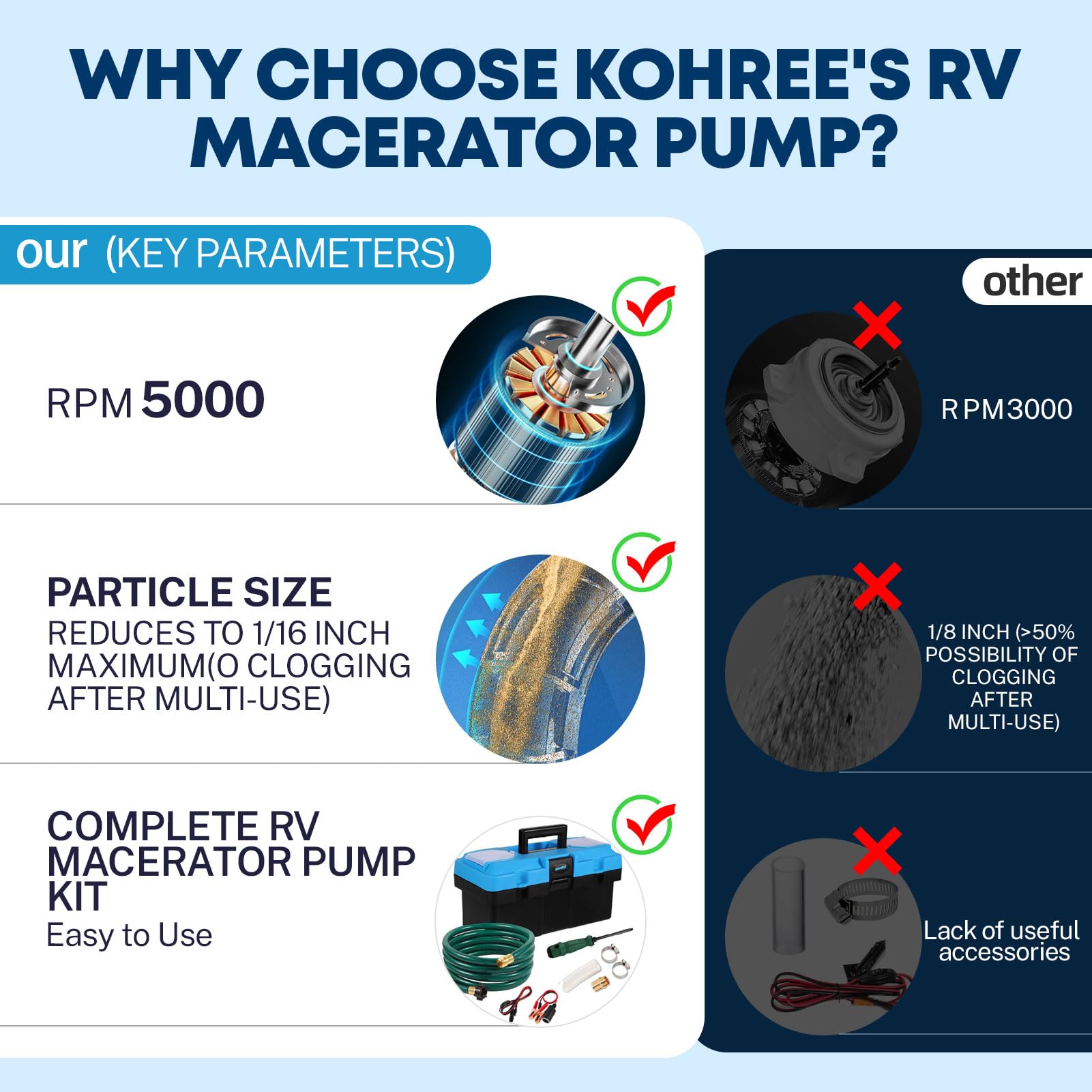 Kohree installed in RV tank with hose connection for fast, reliable waste discharge