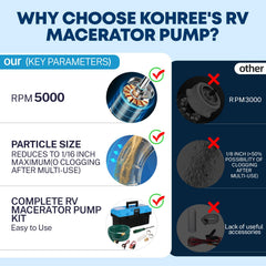 Kohree installed in RV tank with hose connection for fast, reliable waste discharge
