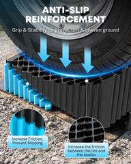 Kohree curved levelers placed under RV tire demonstrating fast leveling benefit