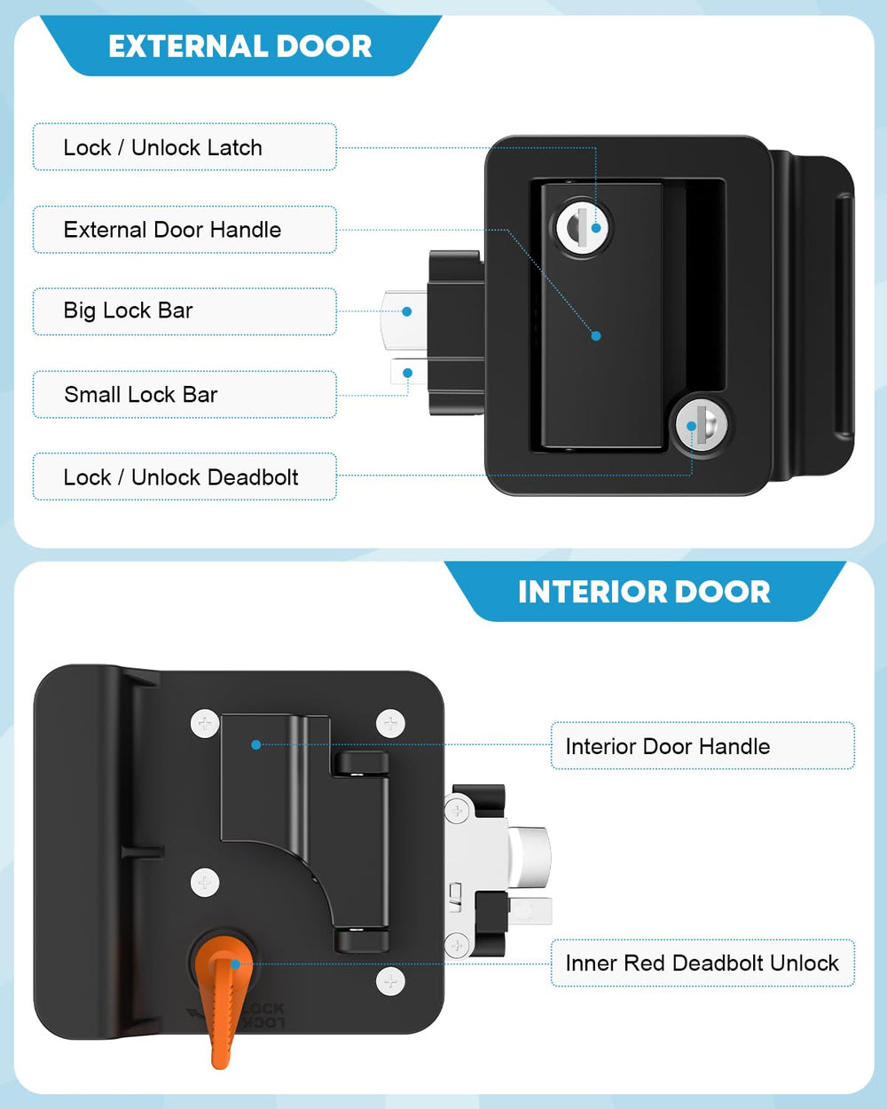 Kohree installed on camper in campsite setting boosting security and weather resistance