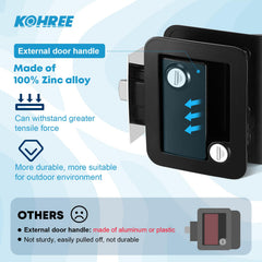 Kohree close-up of paddle texture and smooth operation for reliable grip