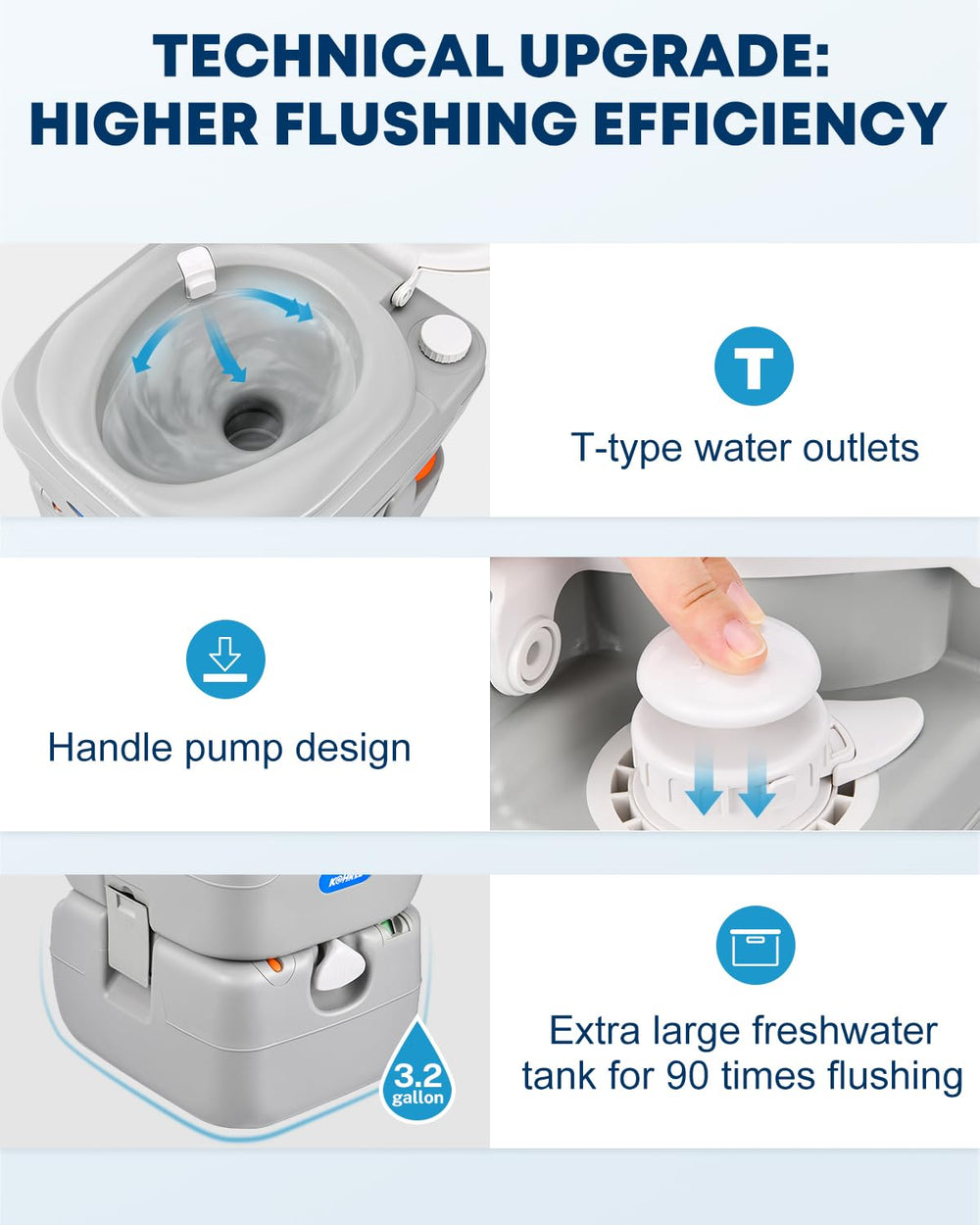 Kohree waste tank pouring spout for splash-free, controlled disposal
