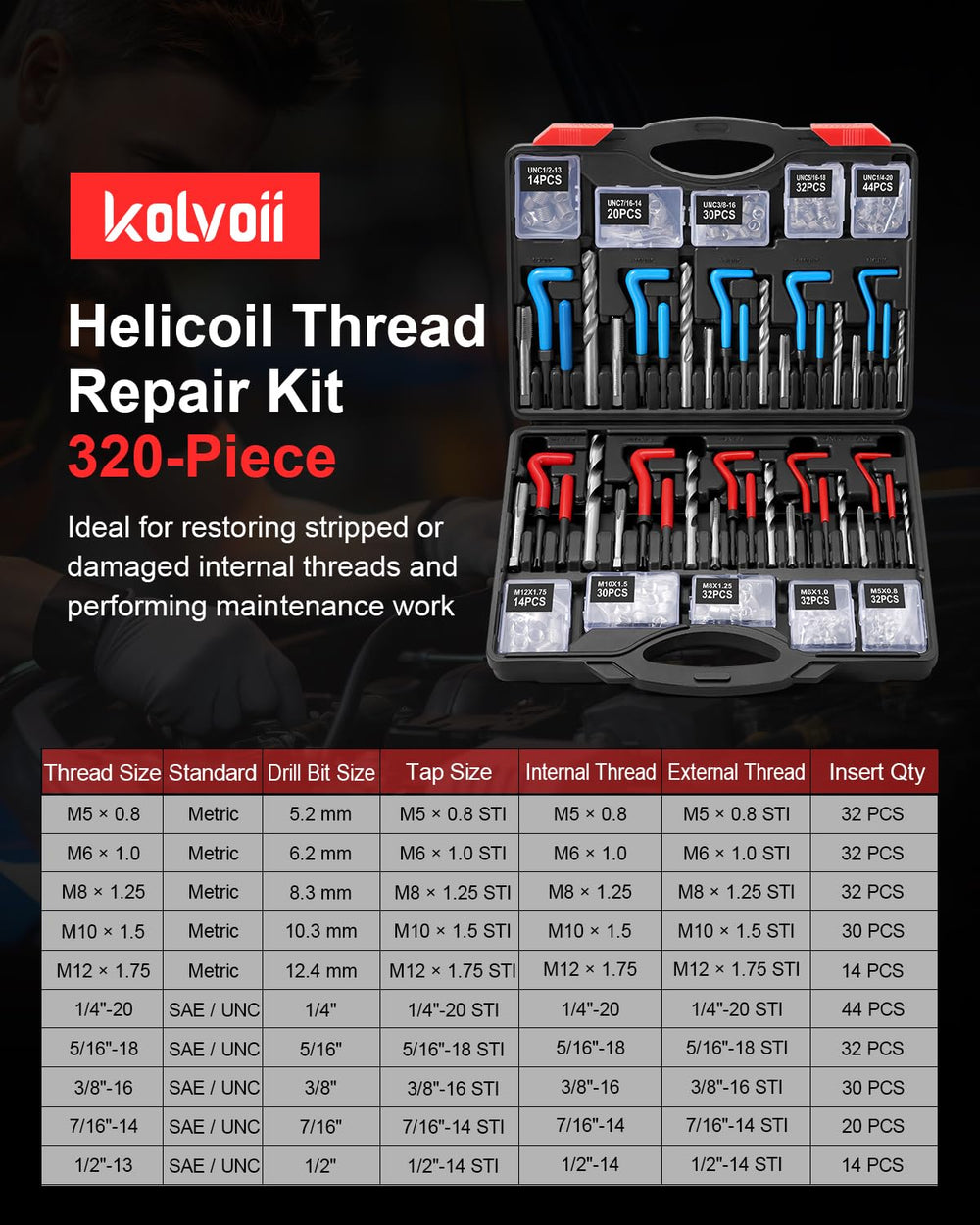 Kolvoii helicoil inserts close-up demonstrating corrosion-resistant strength