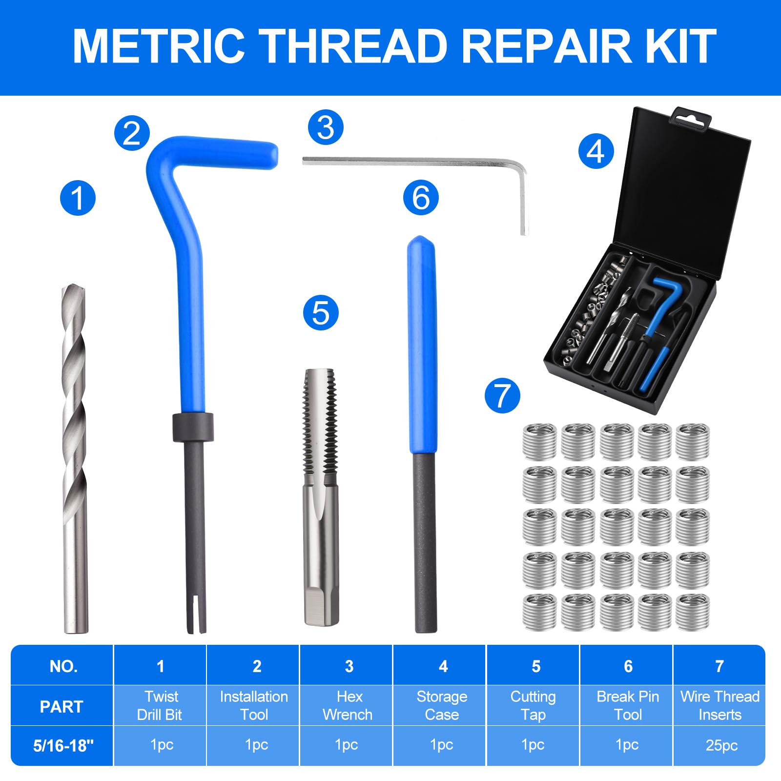 KUNGJUER drill and HSS tap close-up demonstrating precision cutting for durable threads