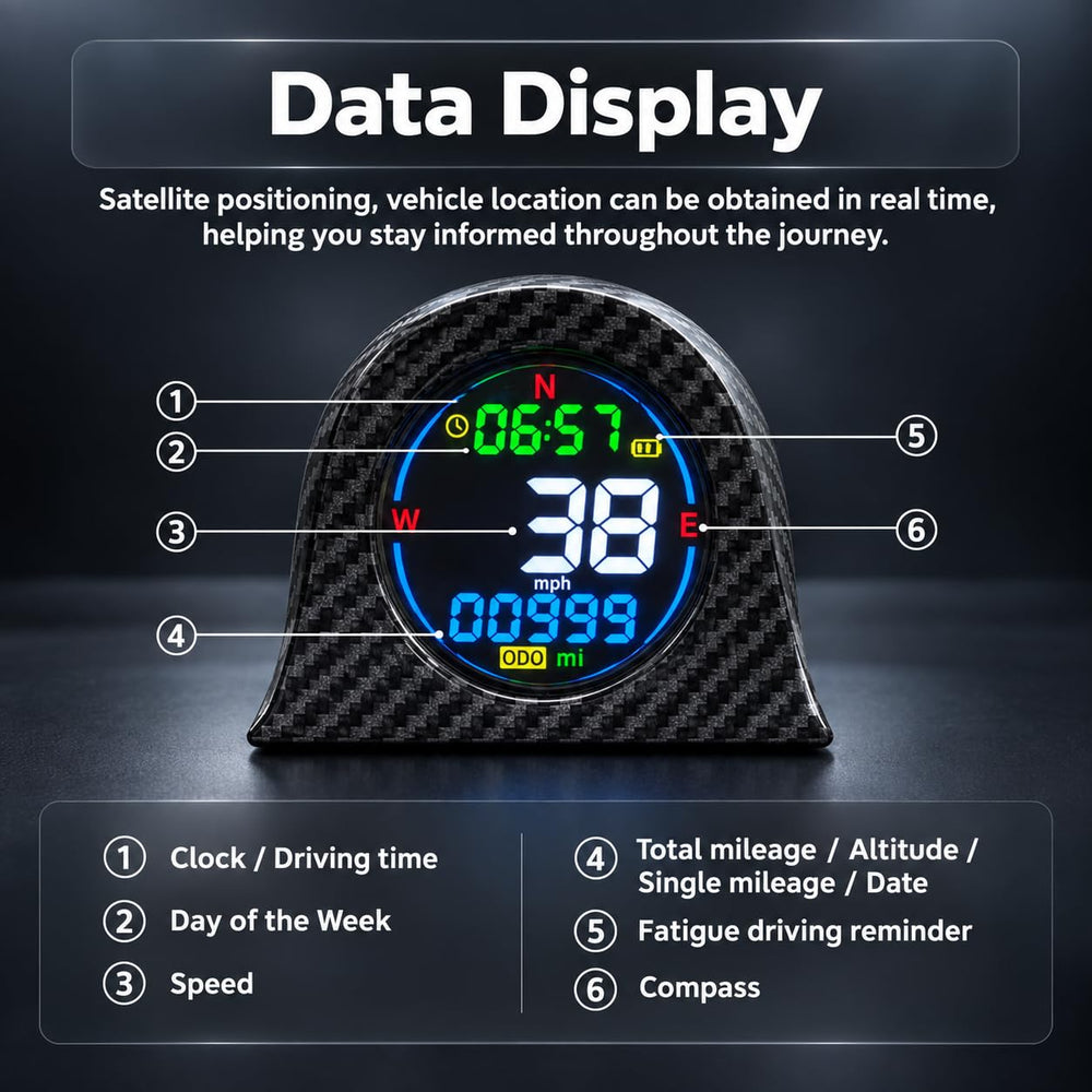KUOWEIHUD mounted on car dash providing quick speed reference