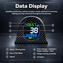KUOWEIHUD mounted on car dash providing quick speed reference