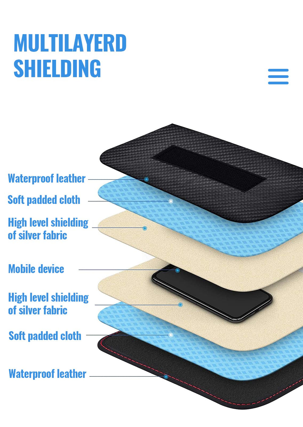 lanpard pouch beside smartphone and cards indicating fit for phones up to 6.8 inches