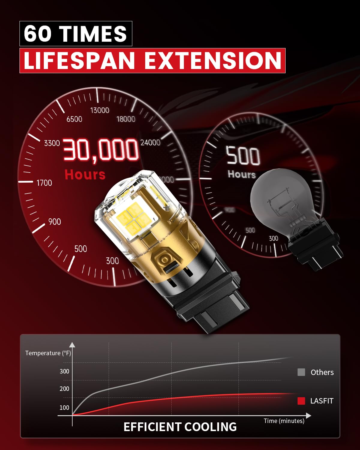 LASFIT next to halogen bulb illustrating 1:1 size fit and upgrade advantage