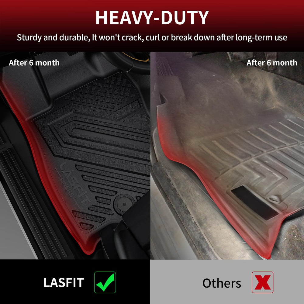 LASFIT anti-slip studs underside securing mats to carpet for safer placement
