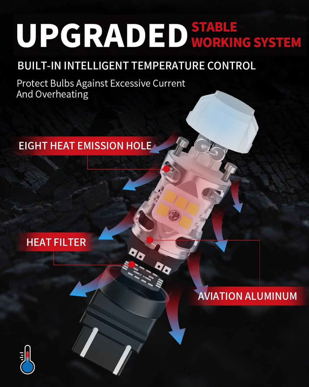 LASFIT thermal fin closeup displaying heat-dissipation features for longer bulb life