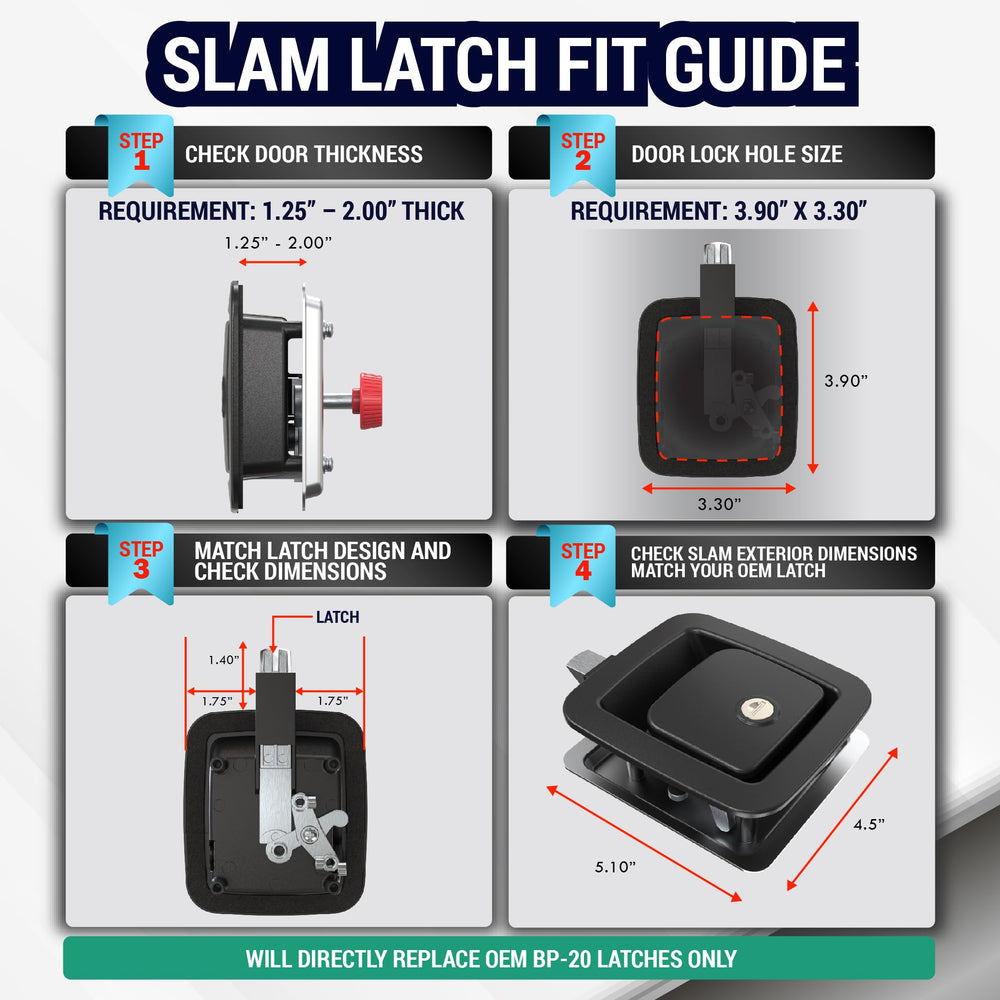 LATCH.IT closeup of sealing gasket preventing water and dirt intrusion