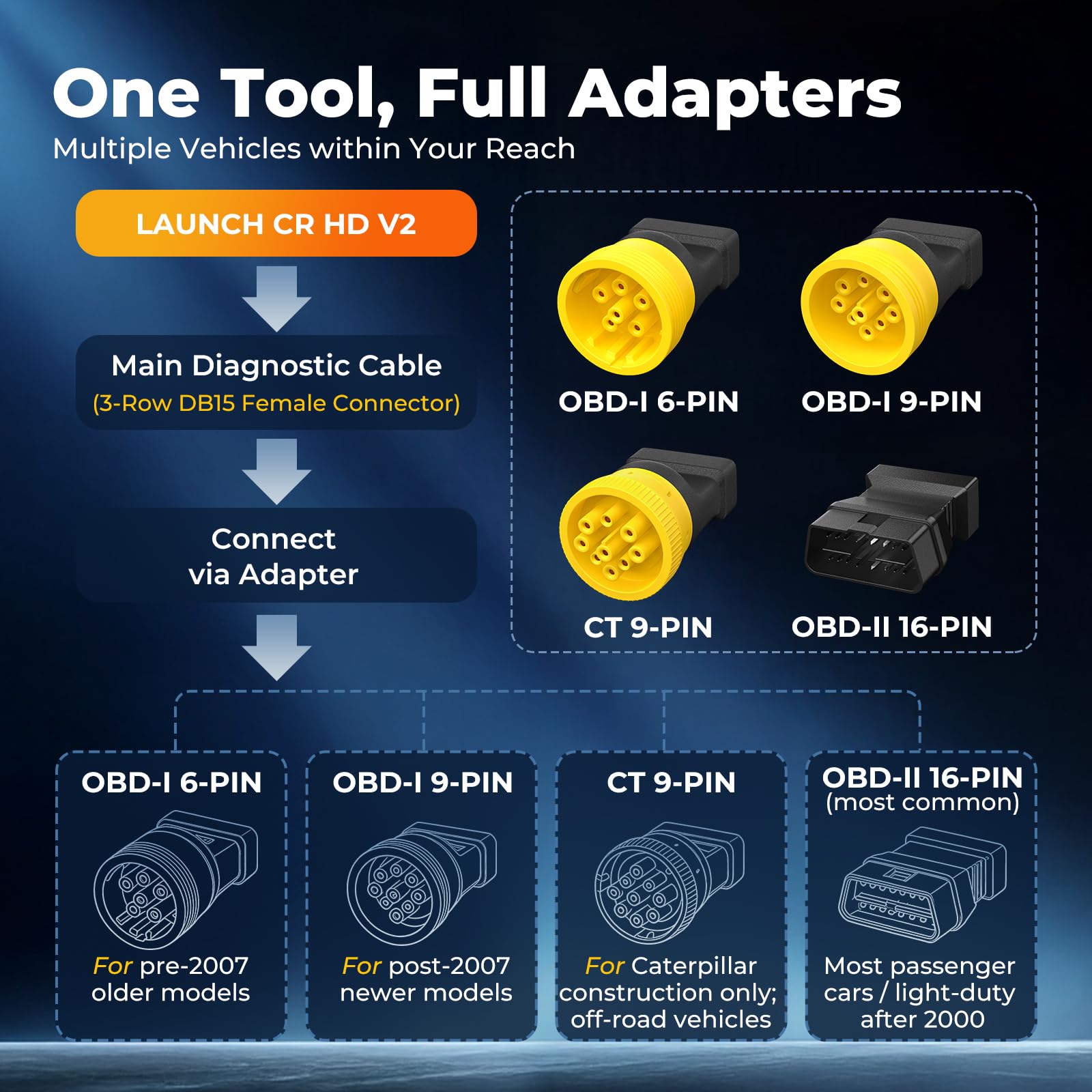 LAUNCH CR HD V2 in a technician’s hand illustrating compact size and easy portability