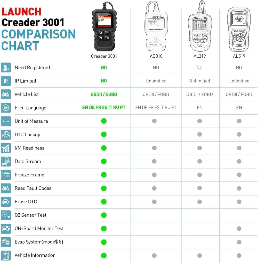 LAUNCH Creader 3001 held in hand to show compact size and easy portability