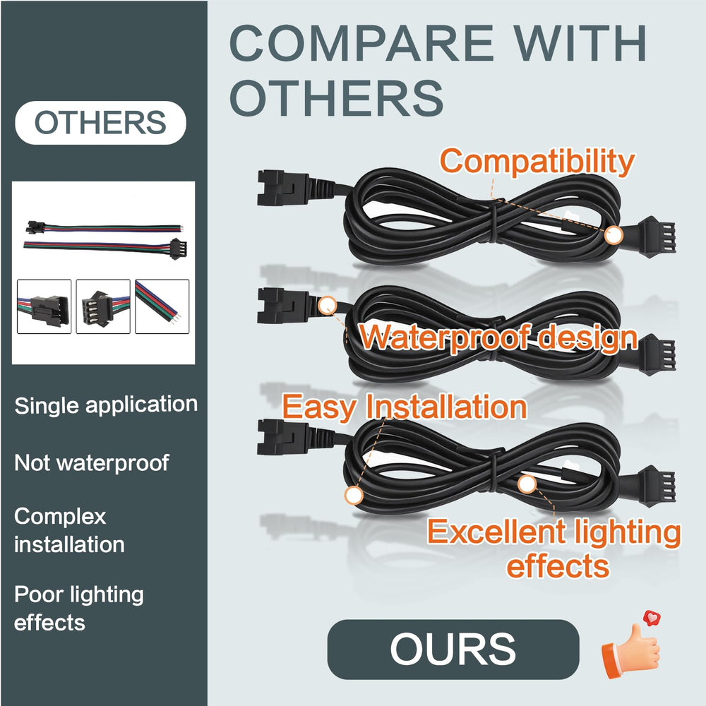 LAZZPPO cable and splitter side-by-side showing scale and easy identification