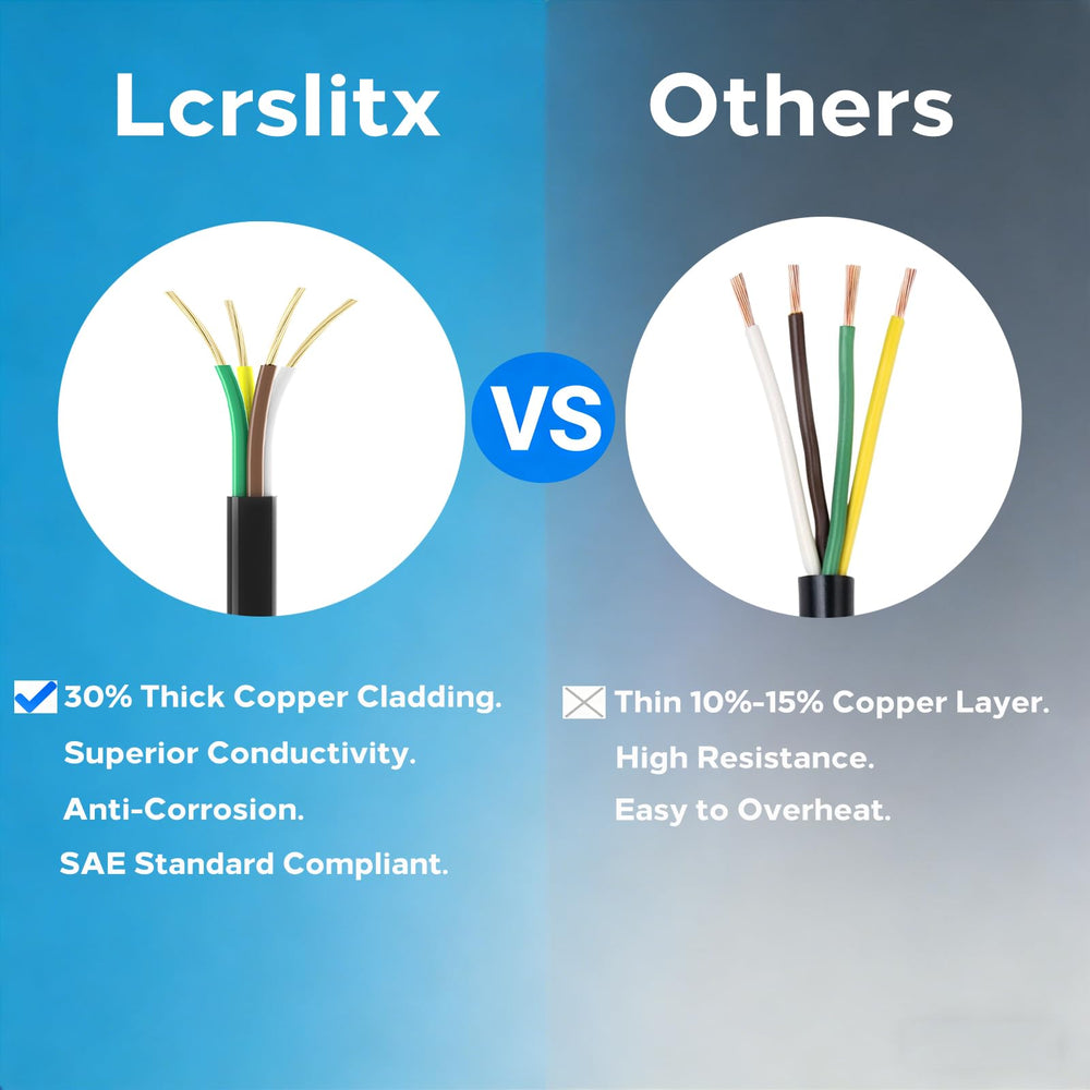 Lcrslitx labeled wire ends showing color code clarity for faster installation