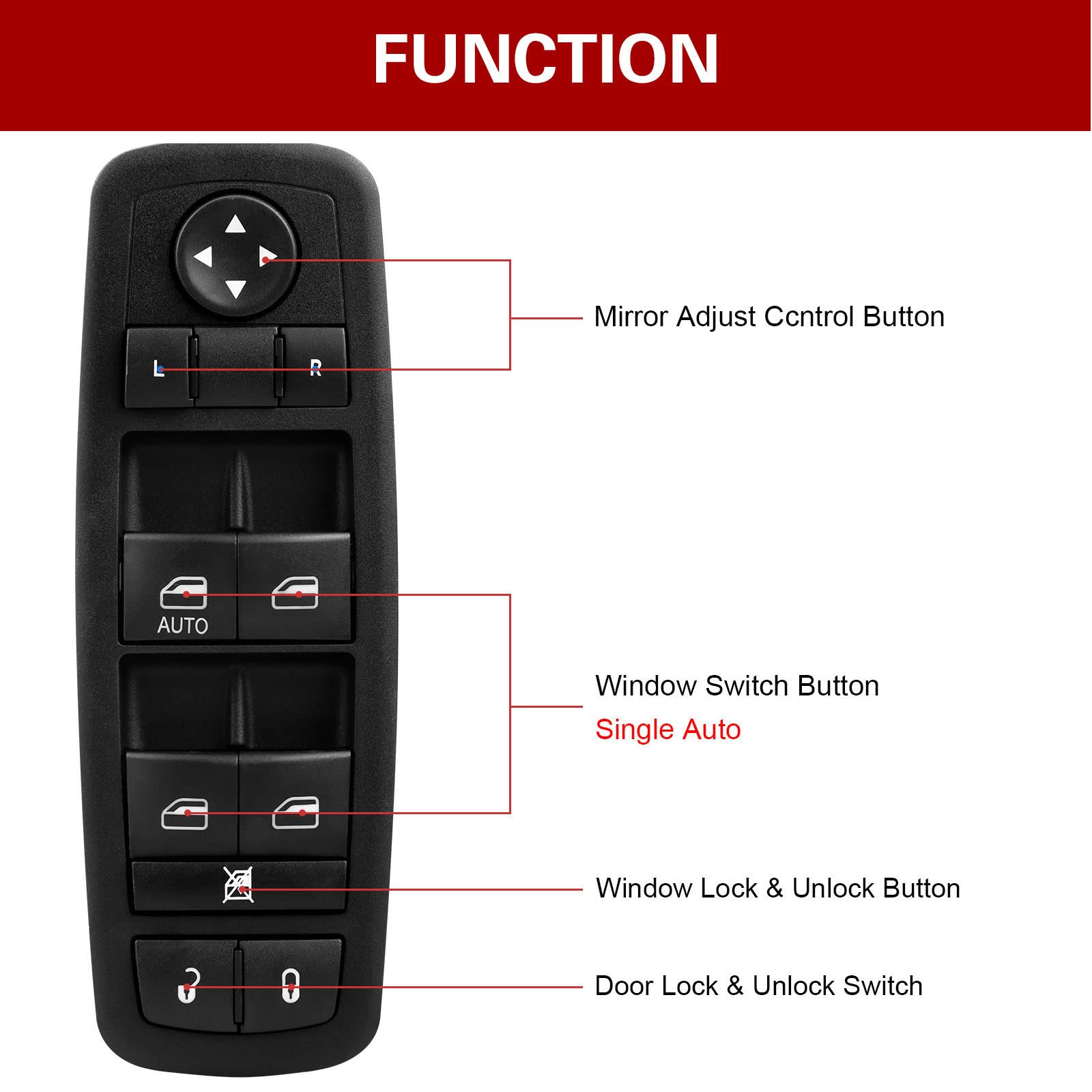 LCWRGS button closeup showing tactile surface for reliable fingertip operation
