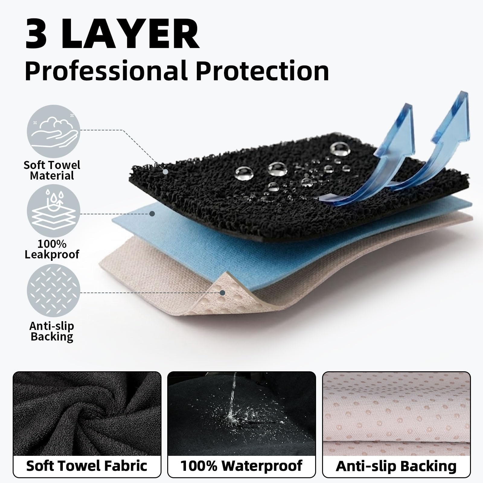 Leader Accessories waterproof backing detail preventing liquids from reaching seats