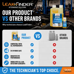 LEAKFINDER bottle beside a syringe-style injector to show compatibility