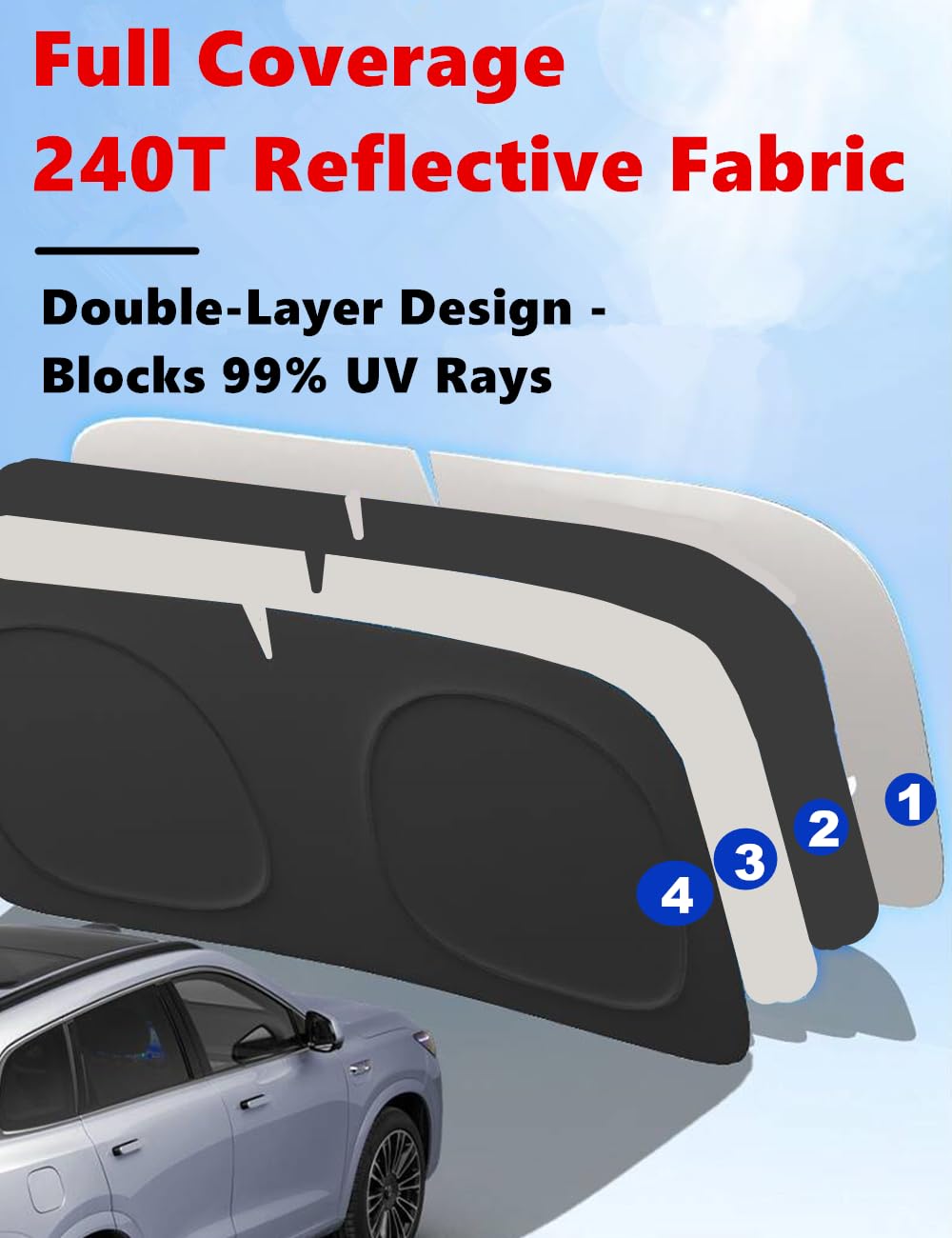 LEIMINMAOYI edge detail showing corner coverage to block sunlight and protect interior