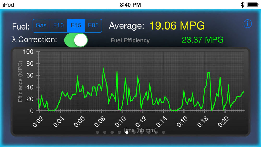 LELink paired with iPhone displaying live engine data and fast refresh benefit