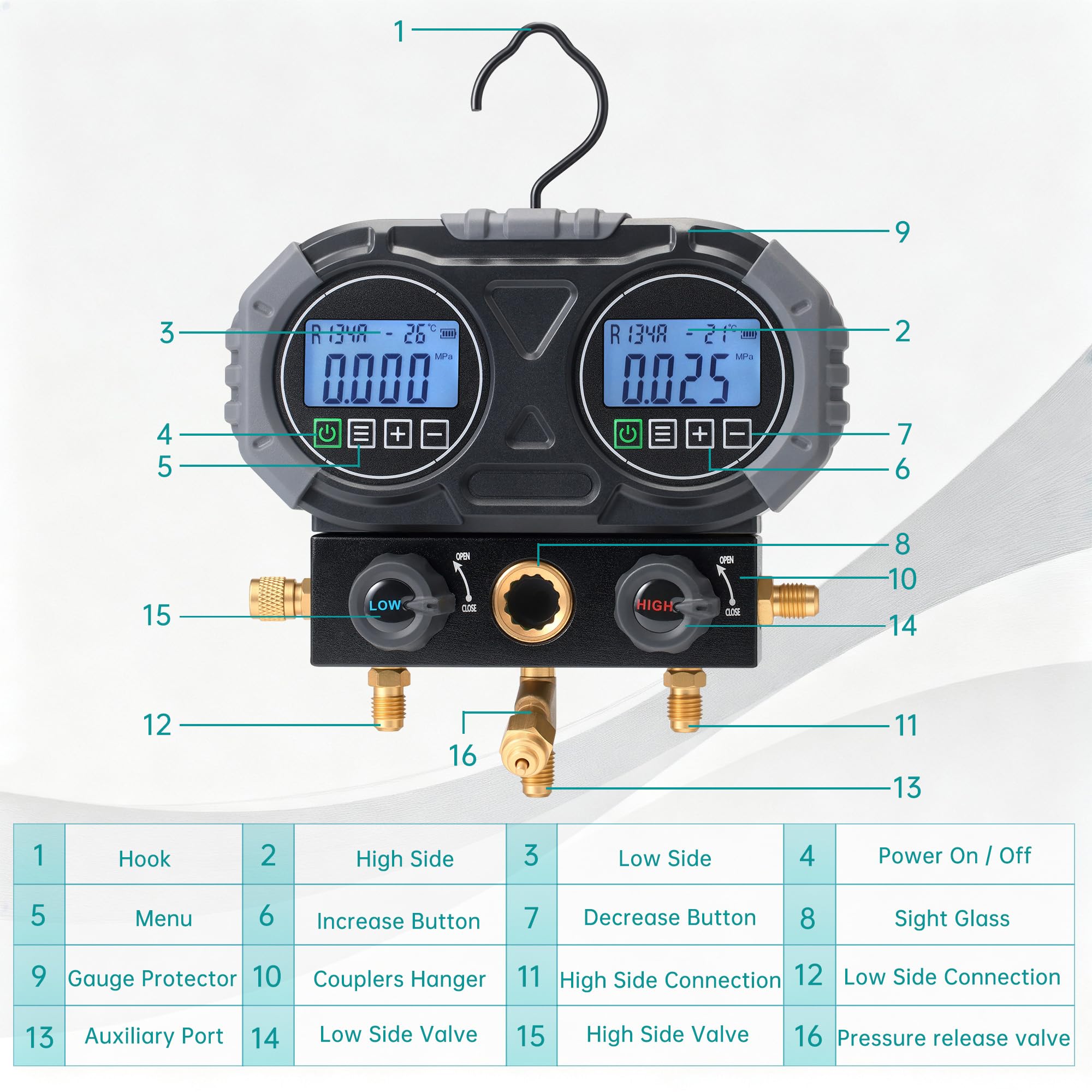 Lichamp manifold backlit LCD closeup displaying pressures and temperatures clearly