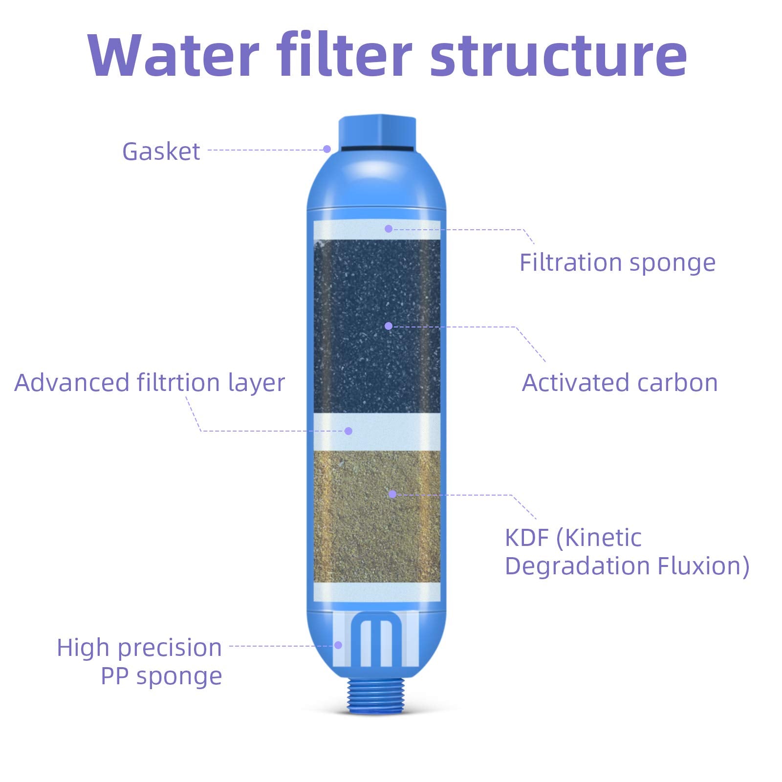 lifeegrn close-up of internal cartridge revealing filtration layers and performance