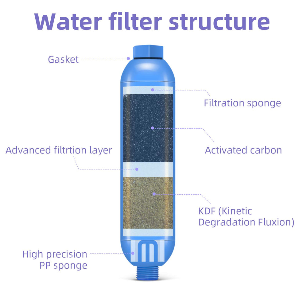 lifeegrn close-up of internal cartridge revealing filtration layers and performance