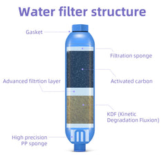 lifeegrn close-up of internal cartridge revealing filtration layers and performance