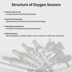 Likala oxygen sensor installed on exhaust manifold demonstrating direct-fit replacement