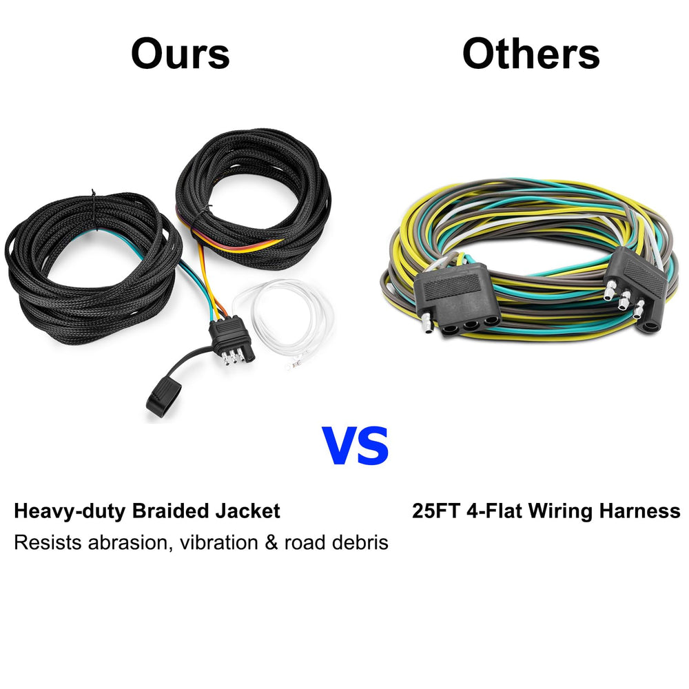 LIMICAR 4-pin flat connector with weather cap showing secure, waterproof connection