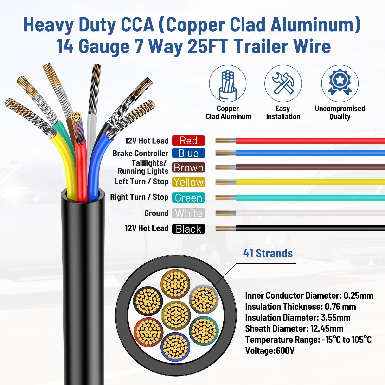 LIMICAR close-up of color-coded conductors for easy matching and faster wiring