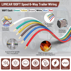 LIMICAR color-coded wire ends and printed labels make identification and hookup faster