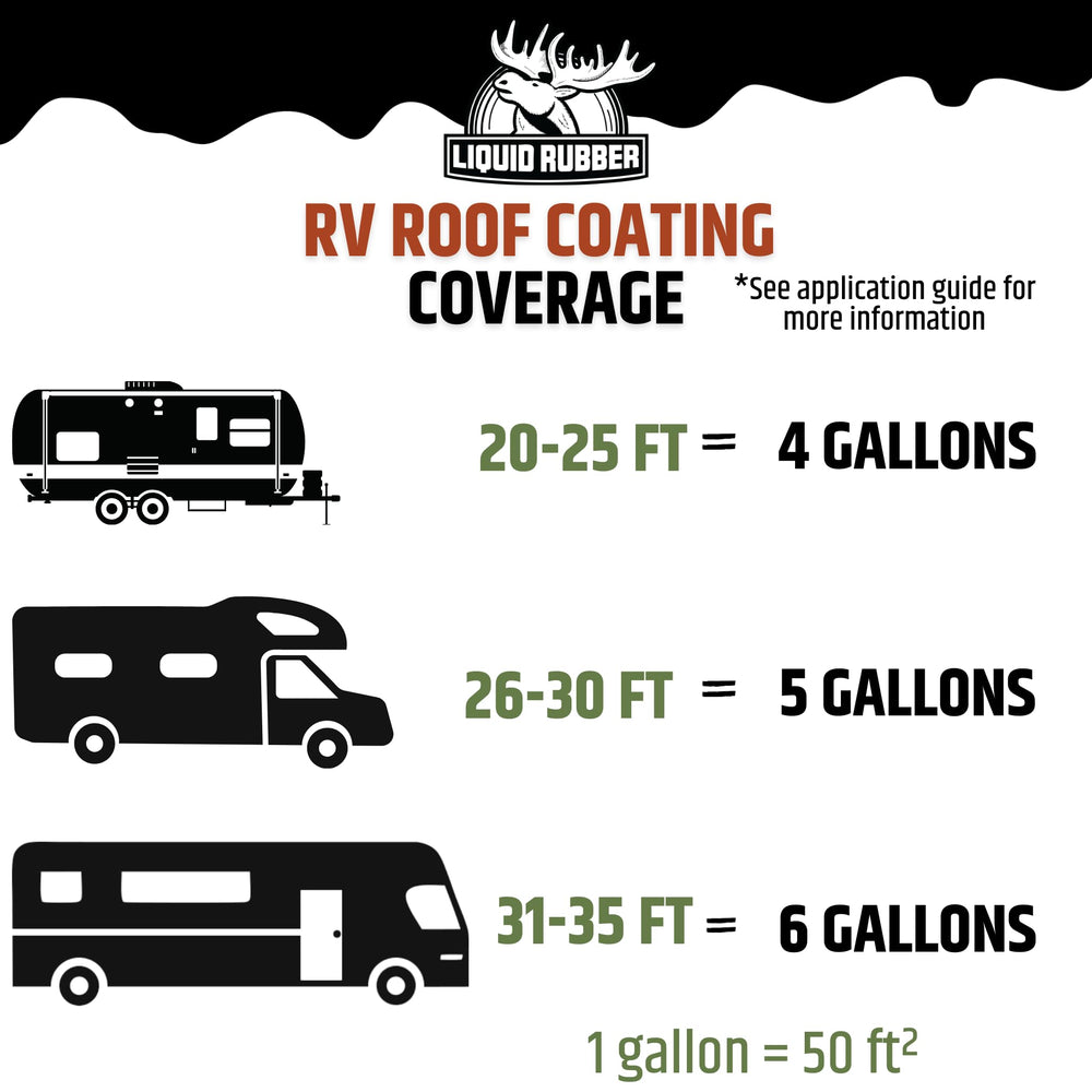 Camper with freshly coated white roof using Liquid Rubber to reflect heat and prevent leaks