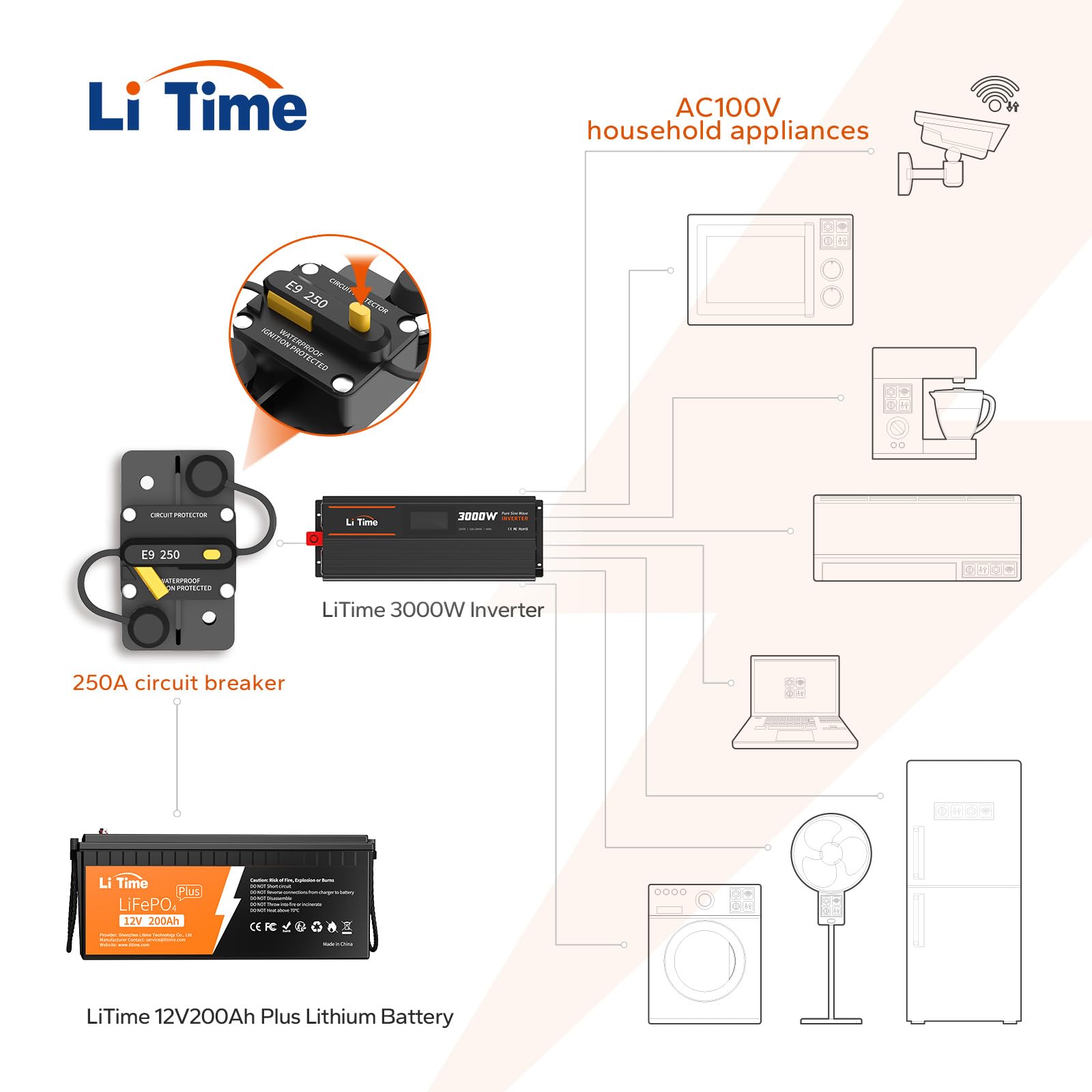LiTime label and specs close-up confirming voltage and amperage ratings