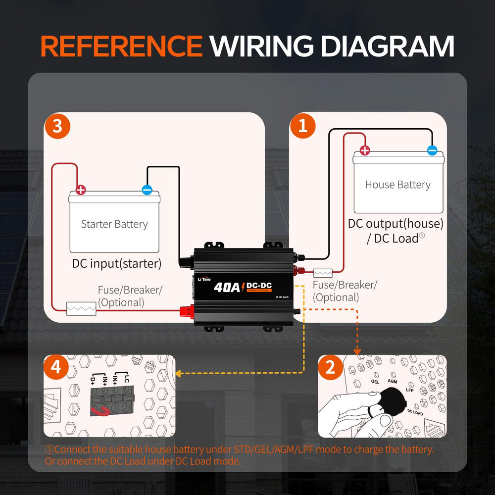 LiTime side profile emphasizing compact rugged case for tight installations benefit