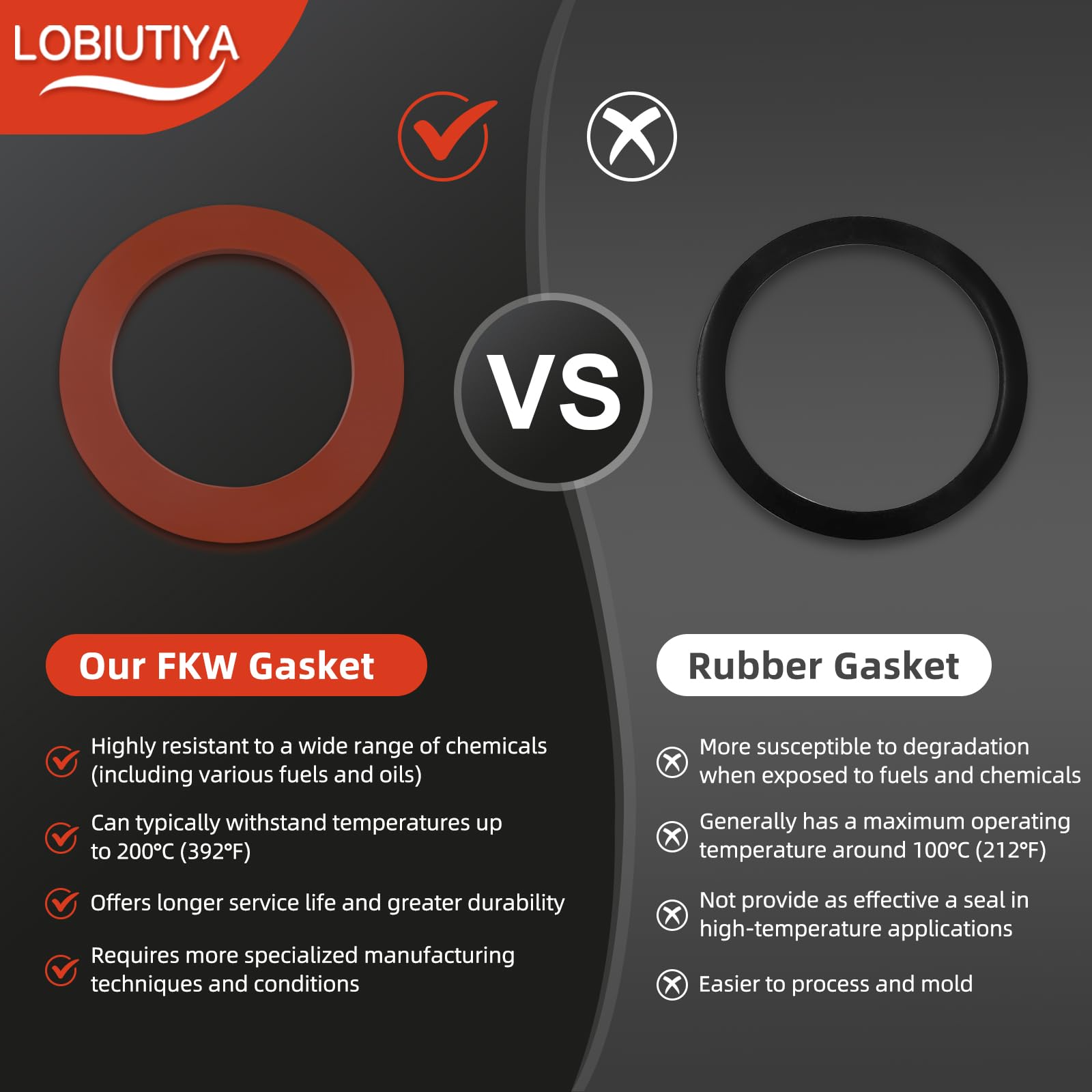 LOBIUTIYA scale comparison with ruler showing accurate 3 inch size