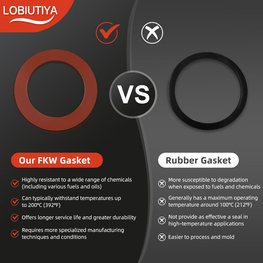 LOBIUTIYA scale comparison with ruler showing accurate 3 inch size