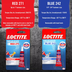 Loctite label detail showing product name and usage guidance