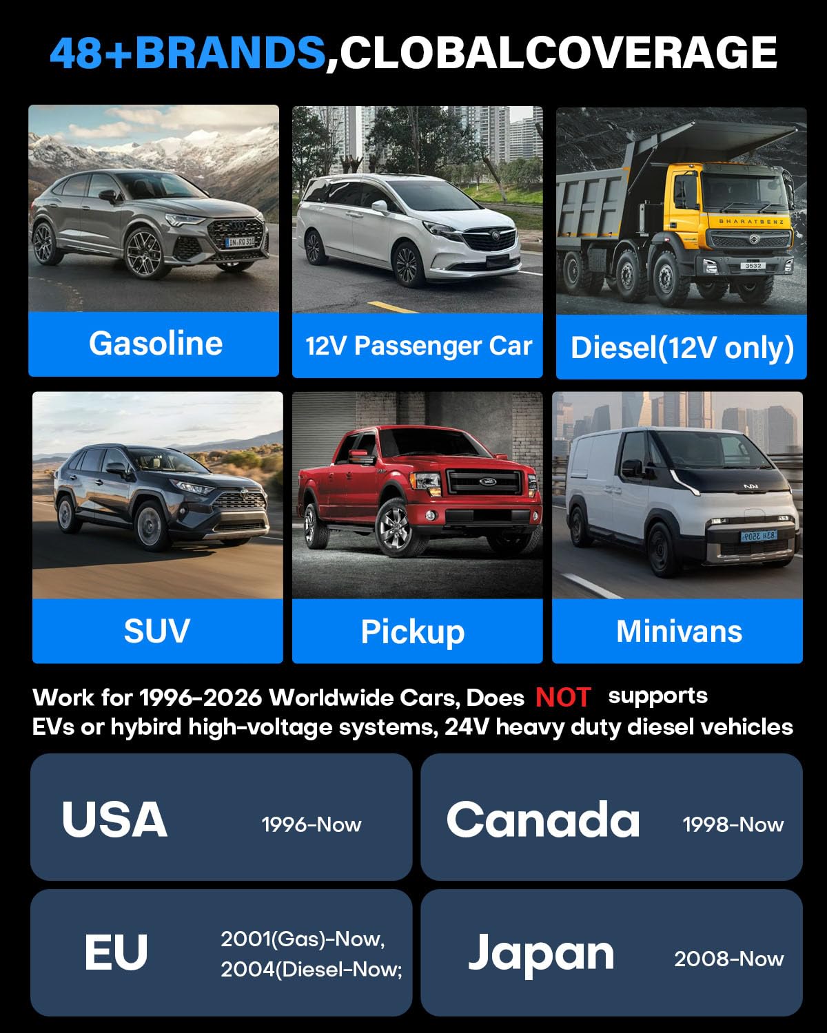 LONAUTO LB03 roadside use with phone showing quick troubleshooting advantage