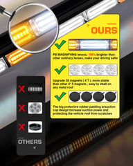 LRTER controller display panel in-cab control with easy mode selection benefit