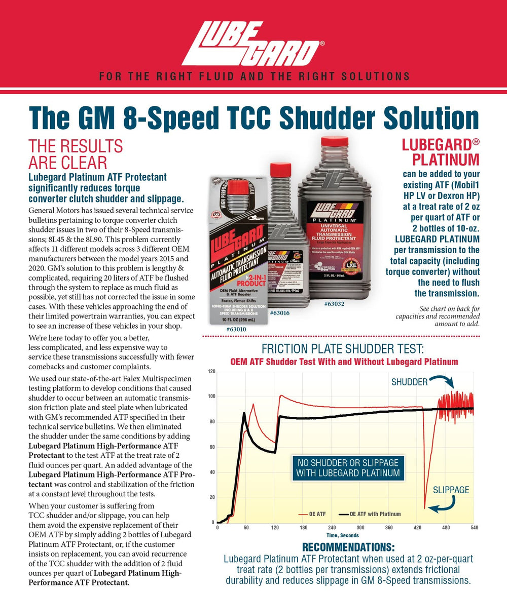 Close-up of Lubegard label highlighting LXE and Synergol TMS technology benefits