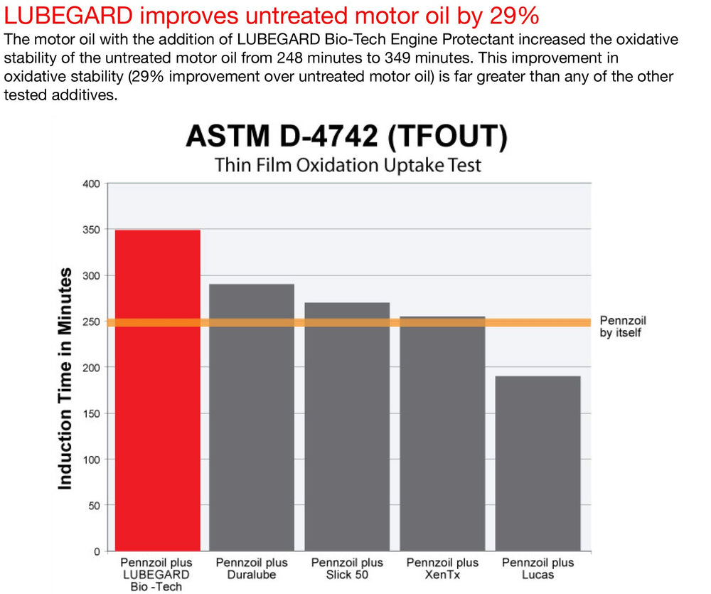 Lubegard label close-up highlighting ingredients and usage guidance