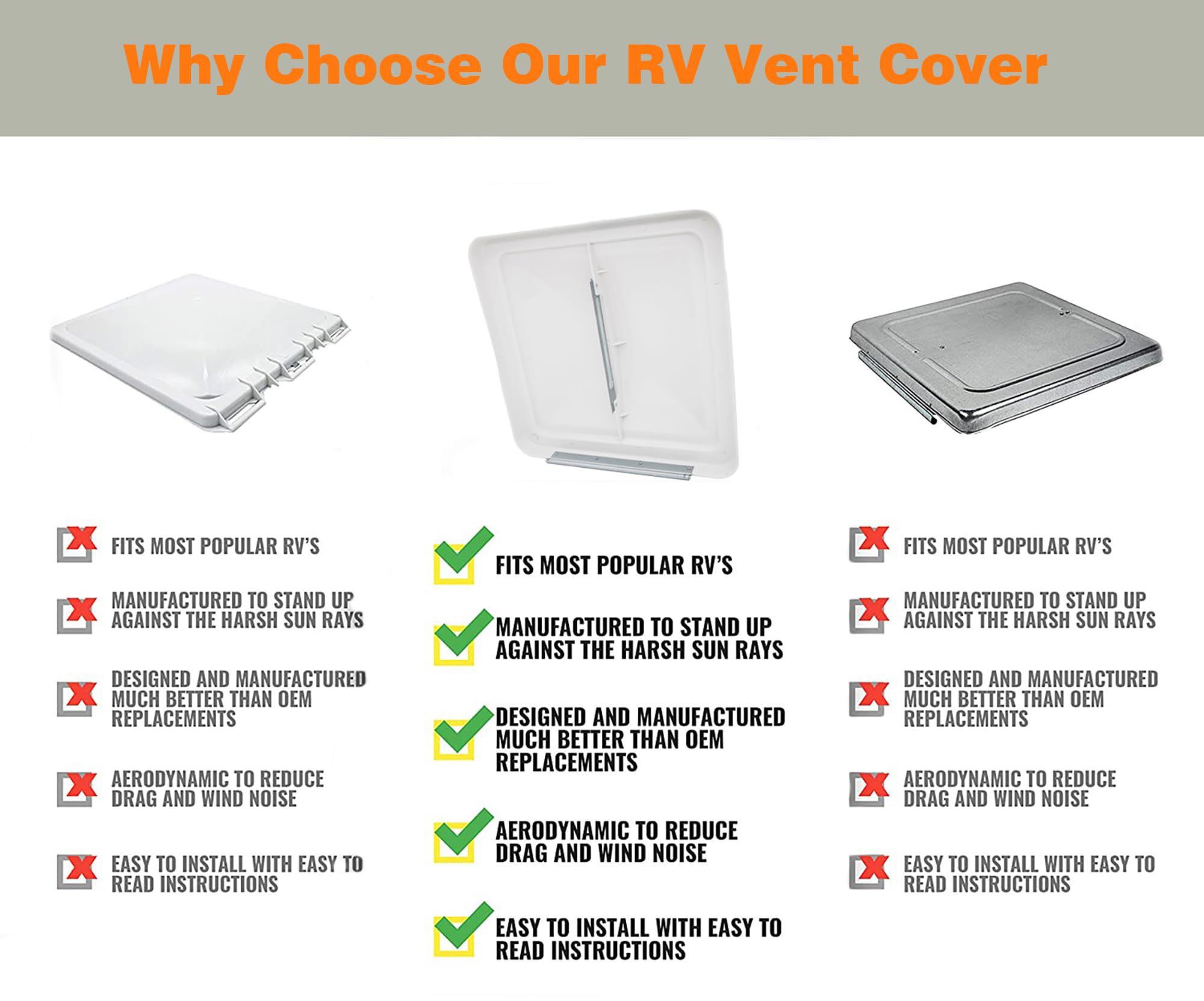 LuckySlycyc mounted on RV roof showing correct scale and ready ventilation
