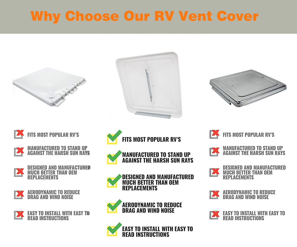 LuckySlycyc mounted on RV roof showing correct scale and ready ventilation