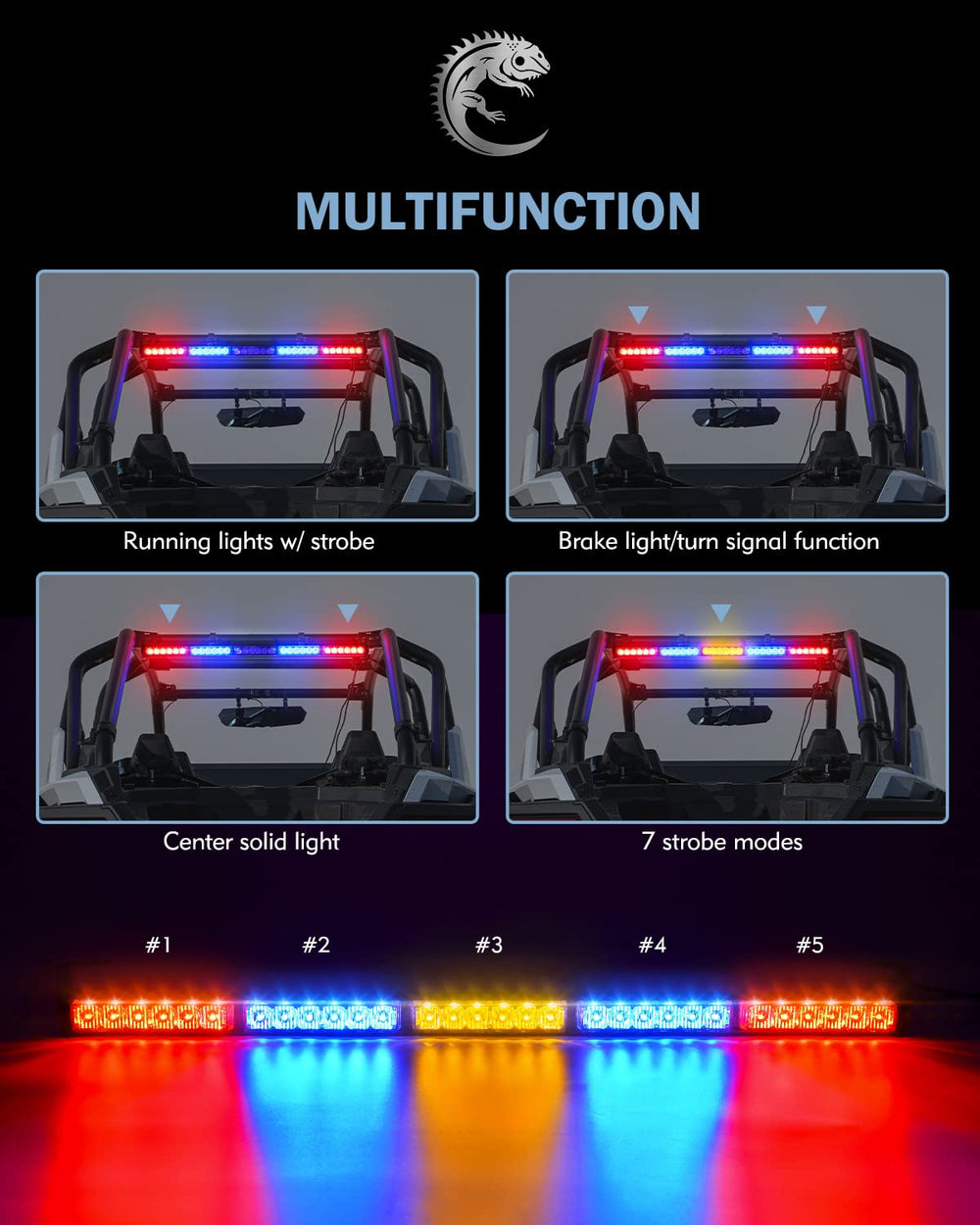 Lupar close-up of LED modules and PC lens highlighting concentrated brightness and weather clarity