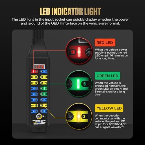 LUTIFIX LED indicators detail showing power and communication status benefit