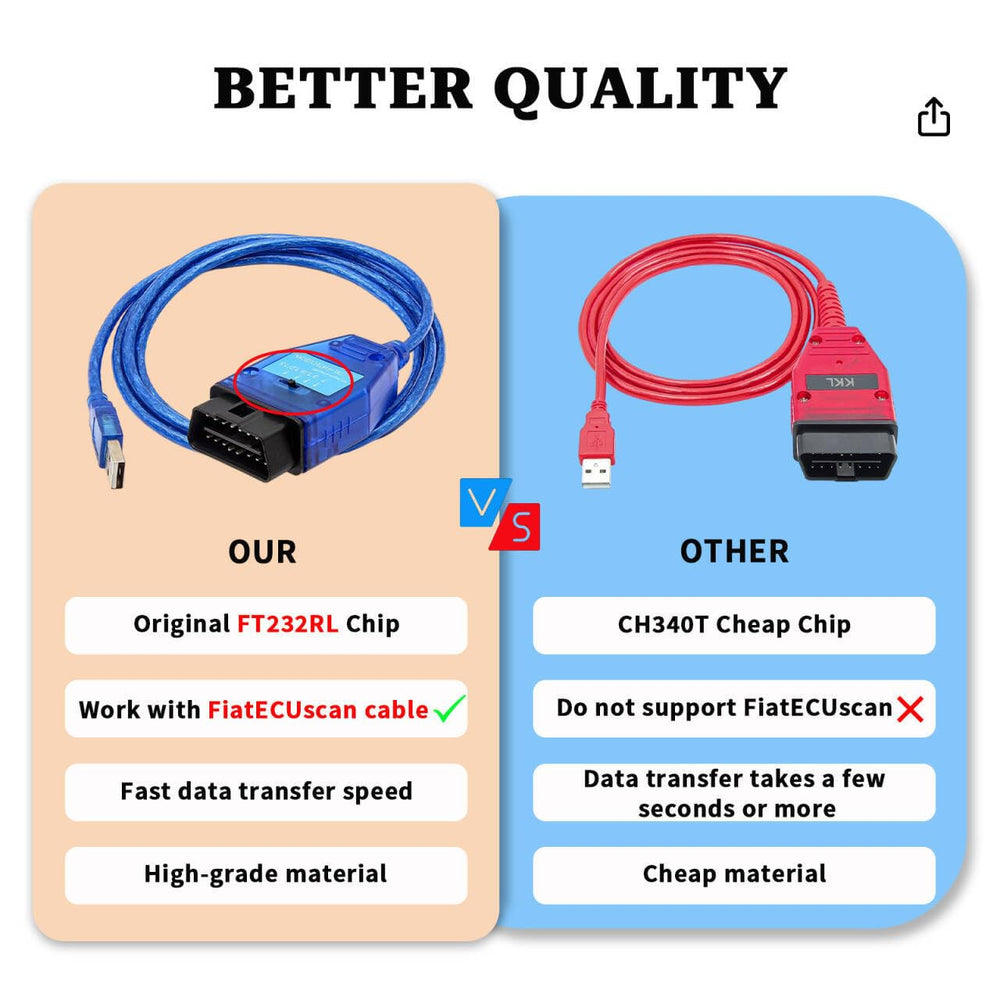lydesor KKL 409 beside software CD and manual, provides complete diagnostic kit