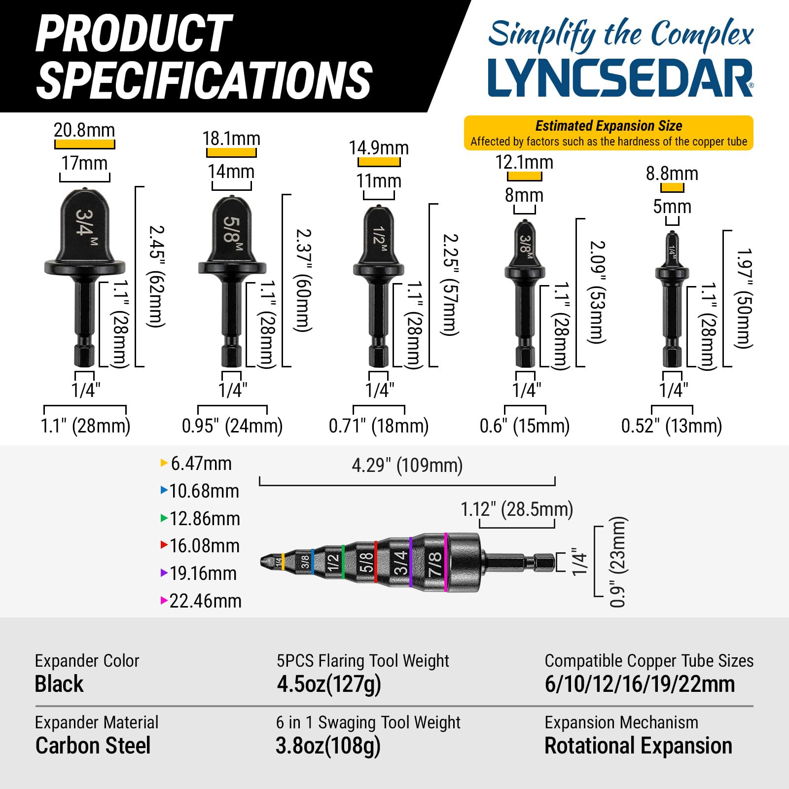 LYNCSEDAR swage tool detail demonstrating stepped sizes for butt-joint expansion