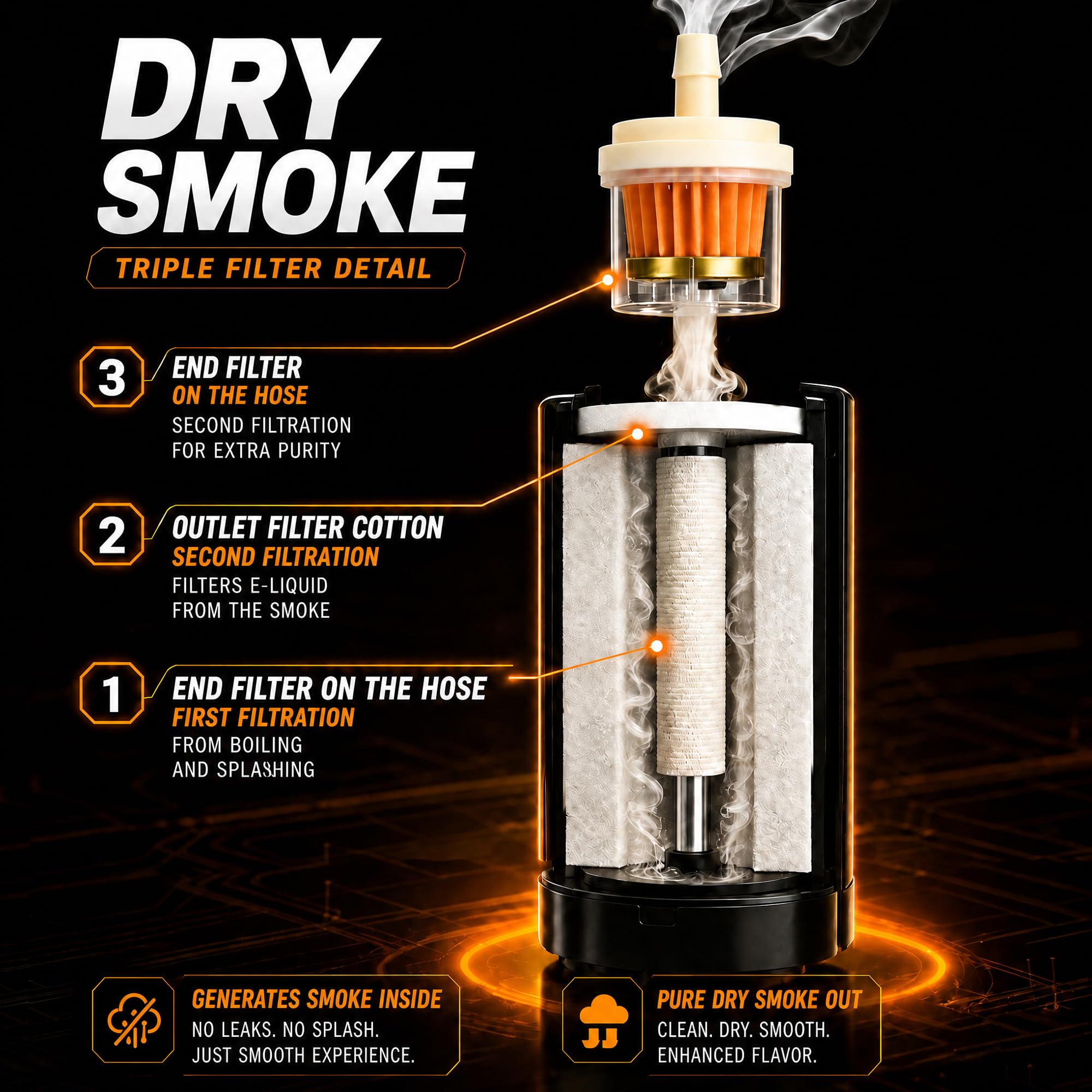 M-T dense smoke output closeup revealing ultra-fine smoke that finds small leaks effectively