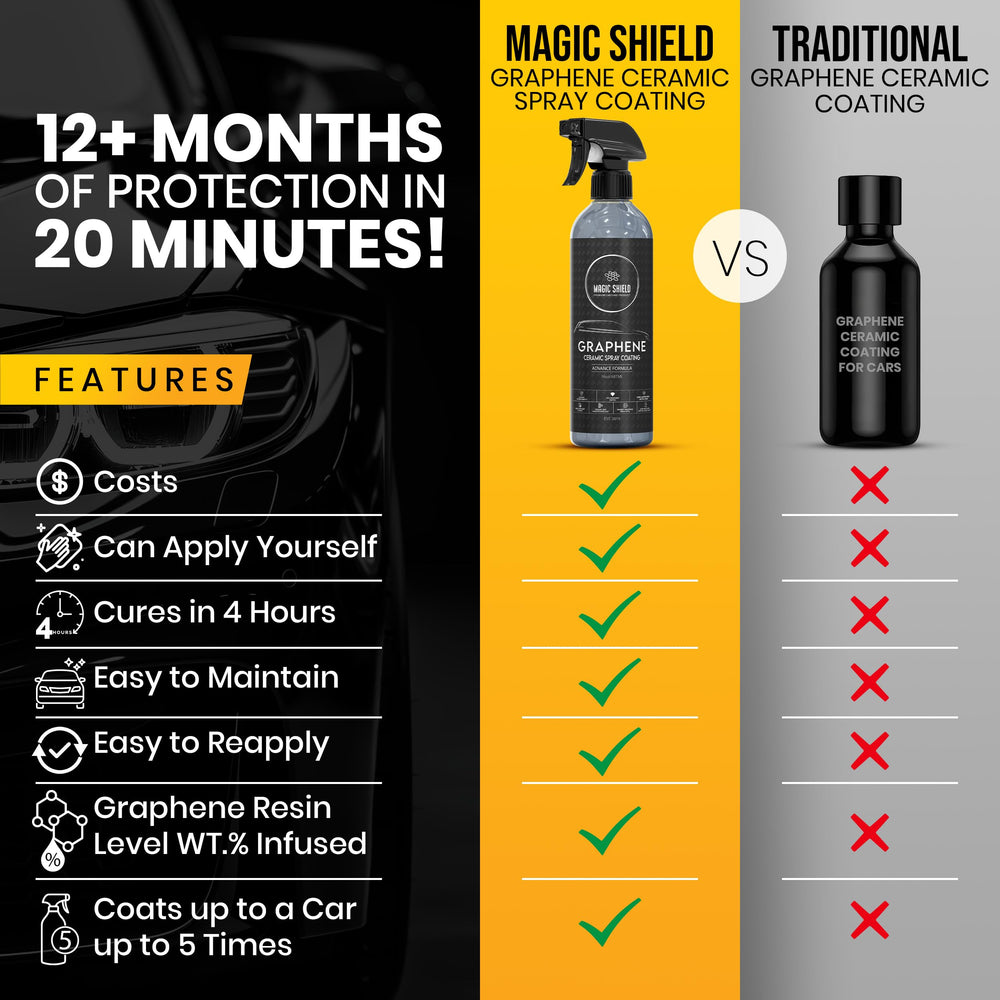 16 fl oz Magic Shield near measuring cup showing bottle size and coverage